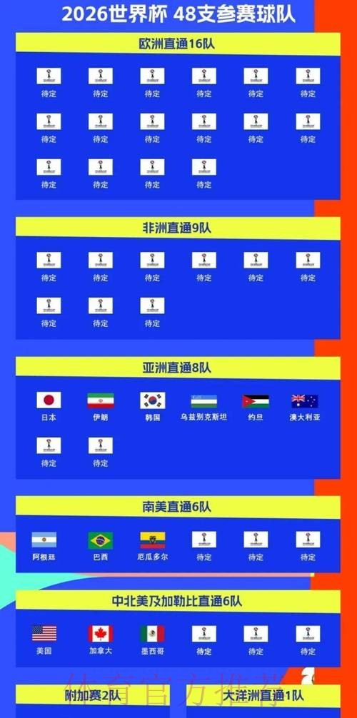 2026世界杯比赛时间一览观看指南查询入口